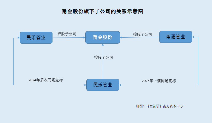 甬金股份：子公司“同场竞标”中标超七千万元 定增项目转战泰国背后开工“一延再延”(图4)