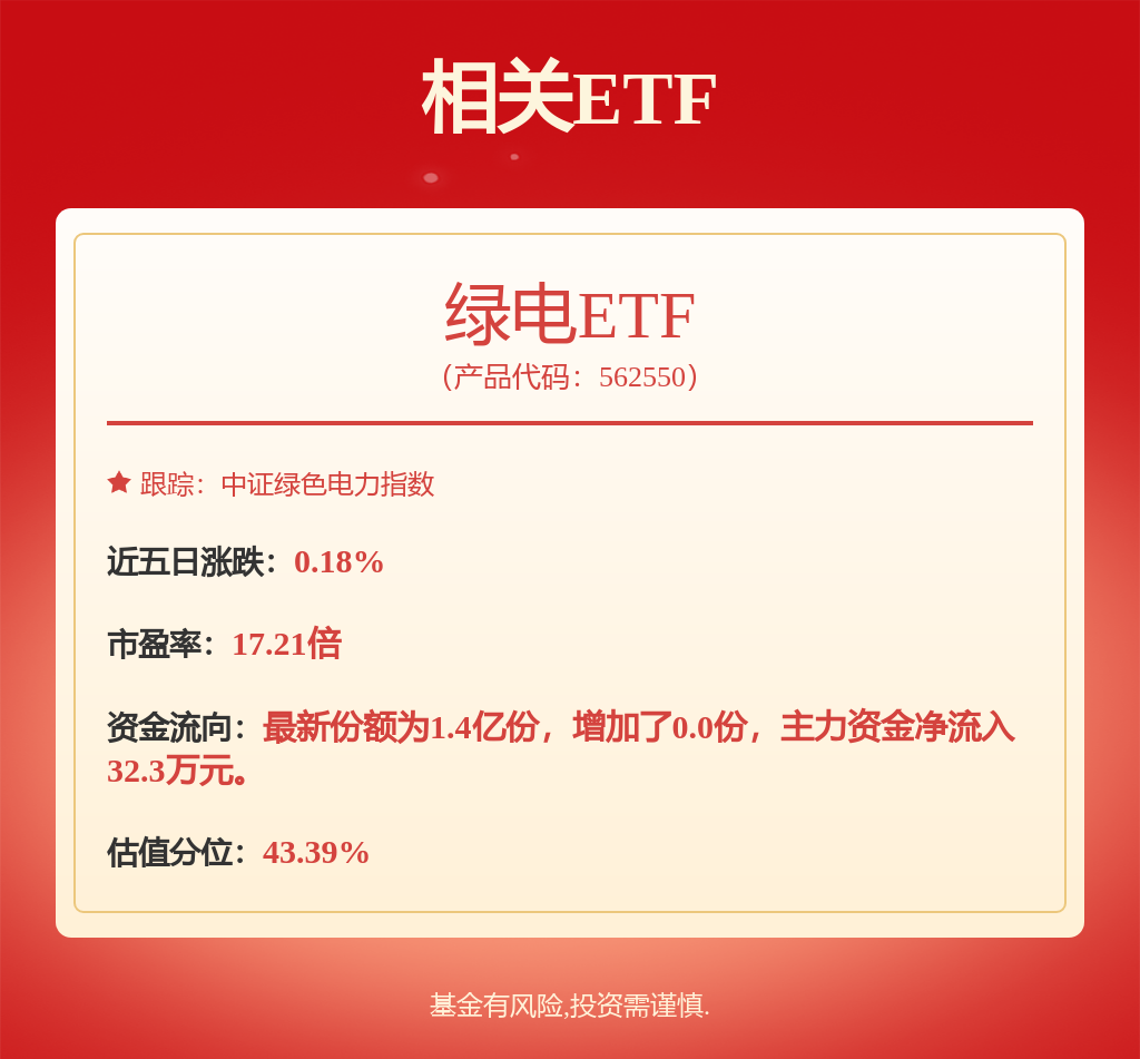 公用事业—电力天然气周报：全国可再生能源电力开发建设月度会召开5月我国天然气进口量同比下降108%(图1)