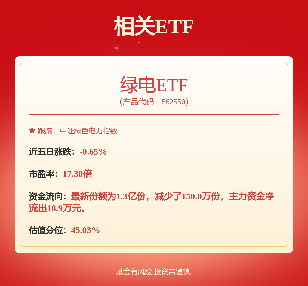 公用事业—电力天然气周报：5月份全社会用电量同比增长44%规上工业天然气产量同比增长91%(图1)