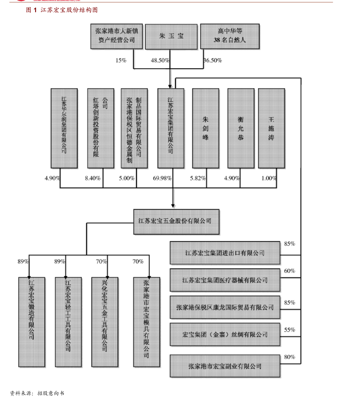 全柴动力：全柴动力2024年度股东会会议材料(图6)