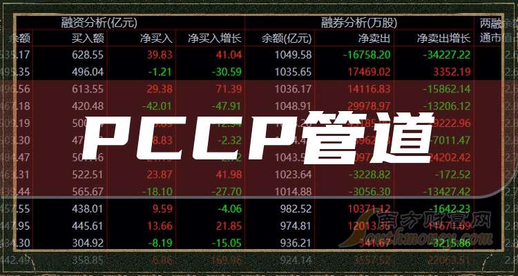 2024年PCCP管道龙头股名单来啦这些值得关注！（10月2