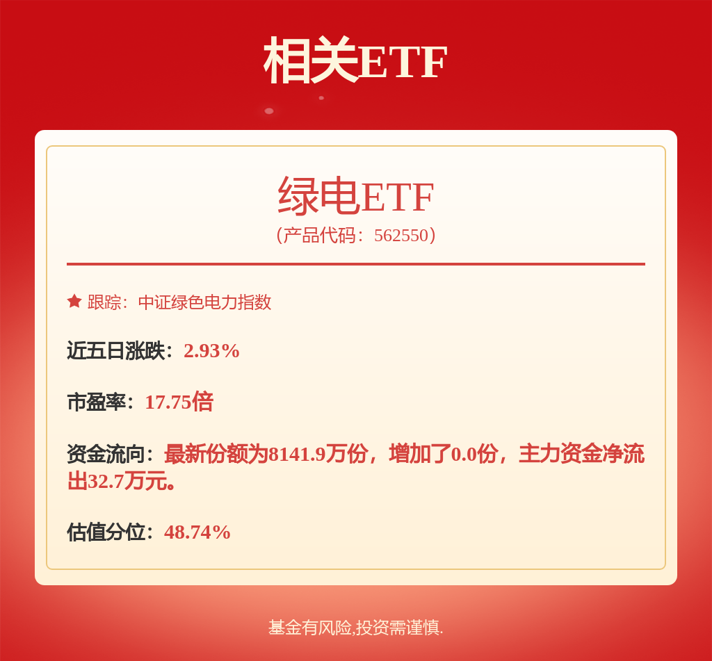 电力天然气周报：浙江电力现货市场运行方案征求意见中俄东线正式