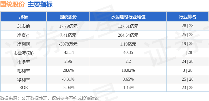 股票行情快报：国统股份（002205）12月11日主力资金净卖出146747万元(图2)