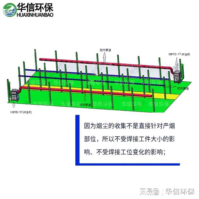 管道焊接机烟尘净化器(图3)