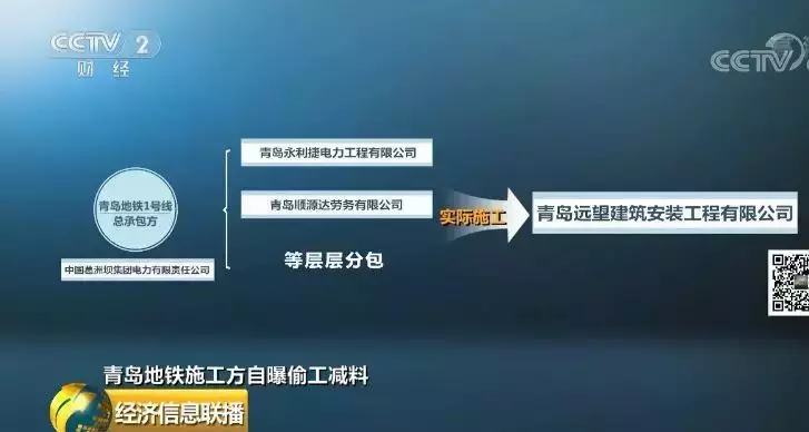 40天内6名工人死亡施工方“自曝家丑”！青岛地铁调查组来了！(图6)