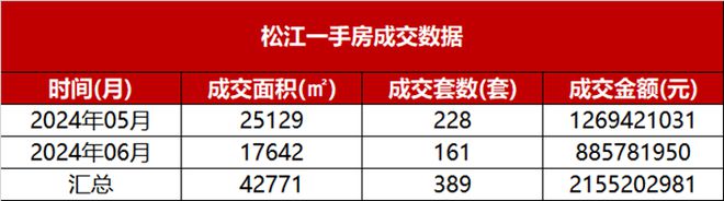 2024保利西郊和煦(售楼处)官方网站-保利西郊和煦百科-上海房天下(图6)