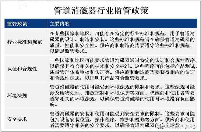 随着工业化和城市化的不断发展管道消磁器市场需求不断增加