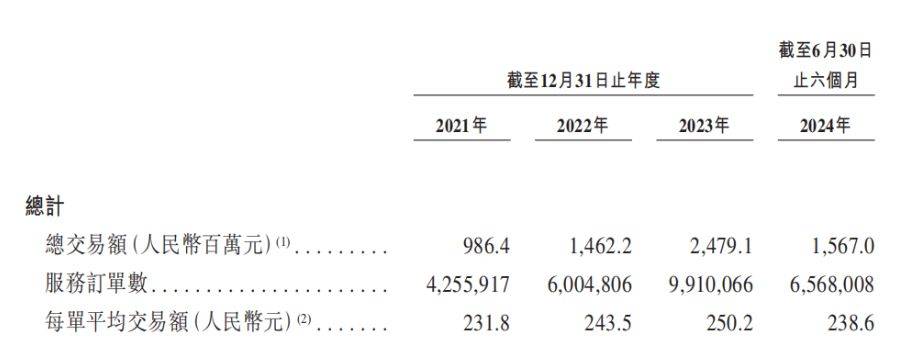 厂商放弃的保外维修市场啄木鸟为什么要去做？