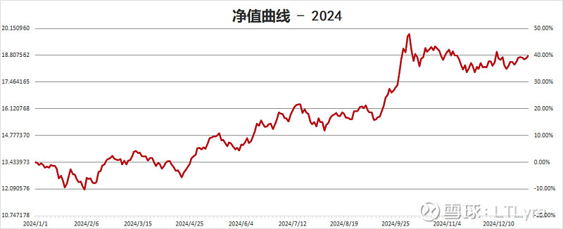 2024年投资总结 – 均衡