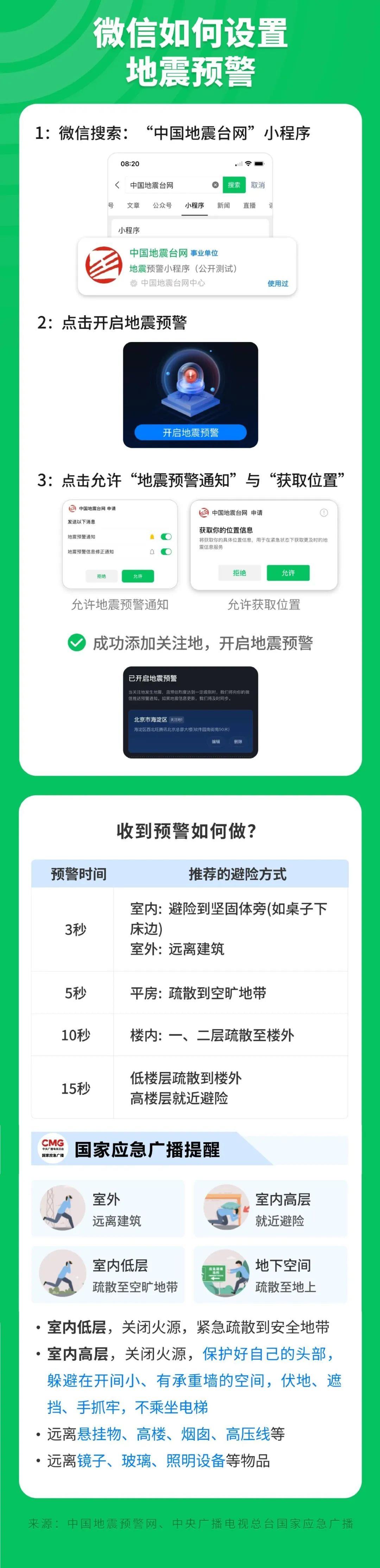 48级！46级！银川一天发生2次地震近期还会再震吗？(图2)