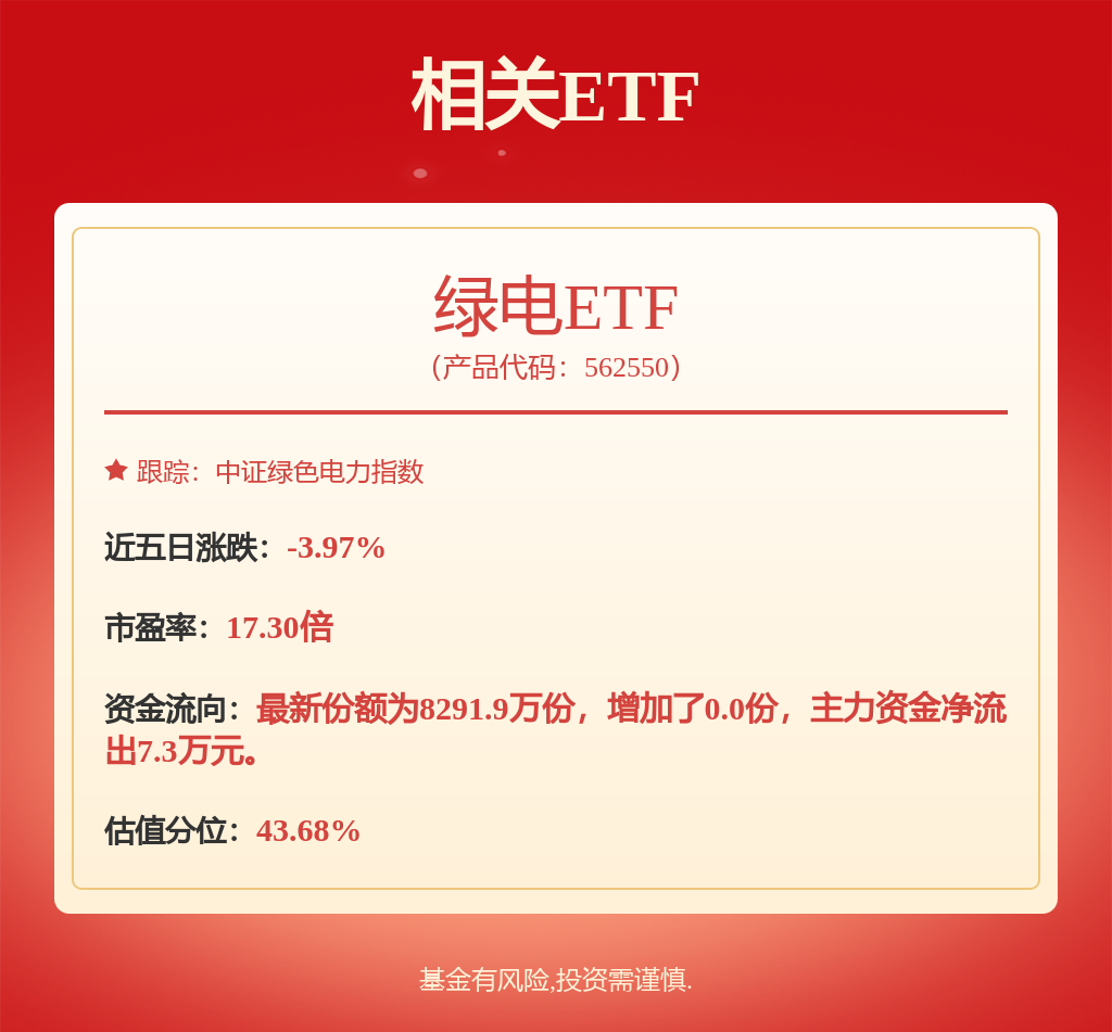 公用事业—电力天然气周报：安徽湖北年度电价持续出炉俄乌停止过
