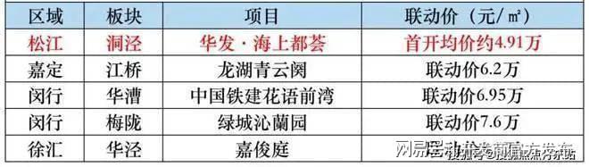 华发海上都荟@售楼处官网-华发海上都荟 楼盘评测-上海房天下(图4)