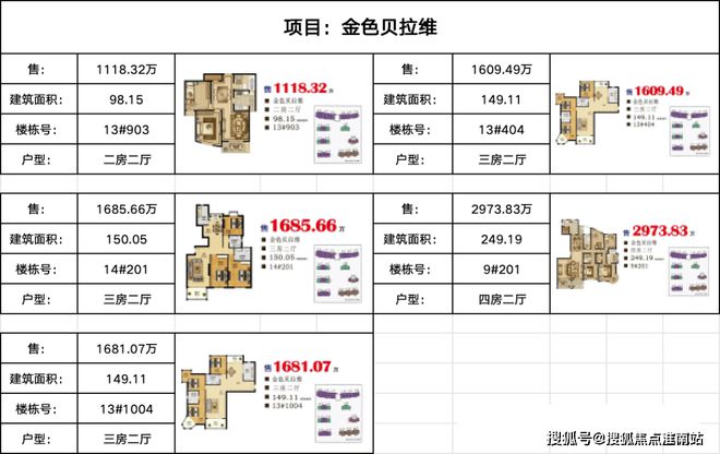 2025金色贝拉维(金色贝拉维售楼处)官方网站-百度百科-上海房天下(图5)
