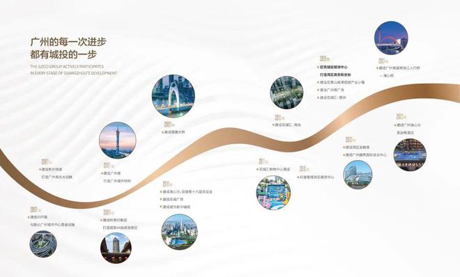 2025(海珠广州城投·琶洲公馆)官方网站+百度百科+广州房