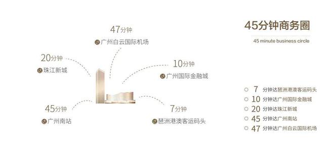 2025(海珠广州城投·琶洲公馆)官方网站+百度百科+广州房天下(图8)