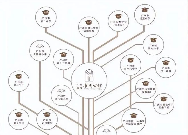 2025(越秀广州城投·东园公馆)官方网站+百度百科+广州房天下(图3)