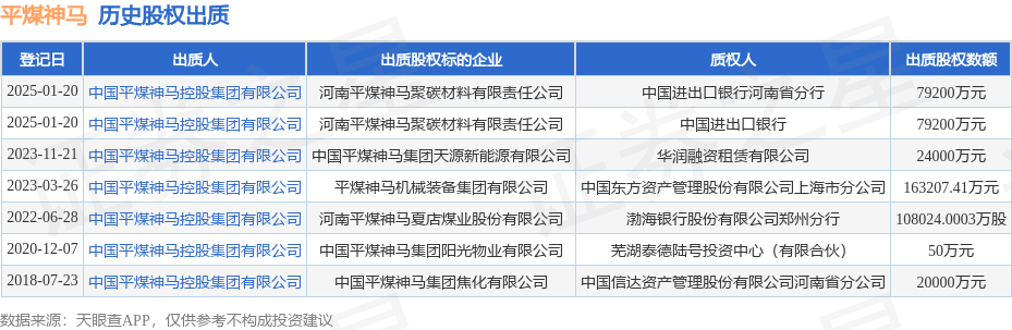 平煤神马出质河南平煤神马聚碳材料有限责任公司股权数额为792