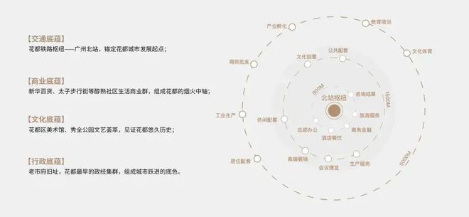 2025(花都中旅·璞樾天序)官方网站+百度百科+广州房天下(图5)