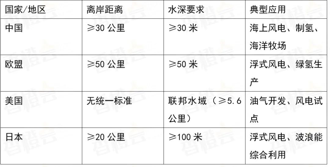 欧洲新动向：北海氢能枢纽港重塑全球能源版图(图2)