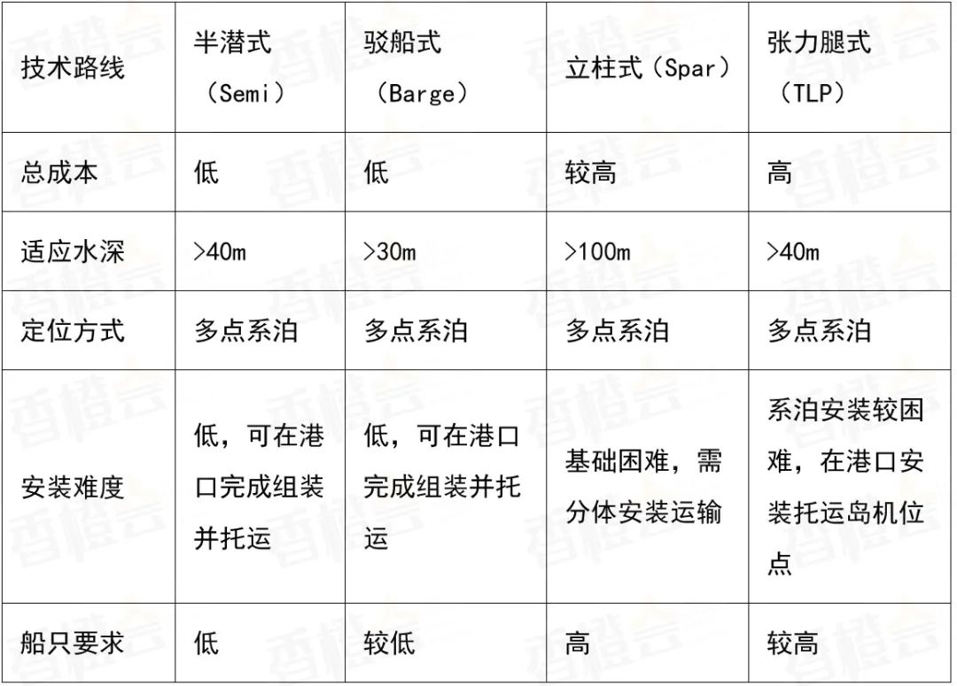 欧洲新动向：北海氢能枢纽港重塑全球能源版图(图3)