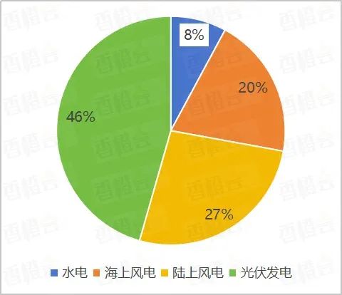 欧洲新动向：北海氢能枢纽港重塑全球能源版图(图8)