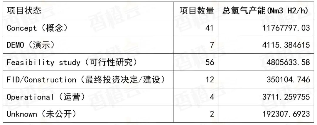 欧洲新动向：北海氢能枢纽港重塑全球能源版图(图9)
