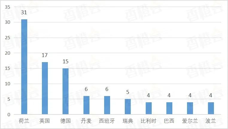 欧洲新动向：北海氢能枢纽港重塑全球能源版图(图12)