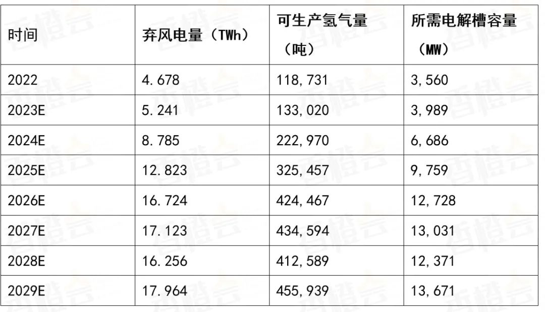 欧洲新动向：北海氢能枢纽港重塑全球能源版图(图13)