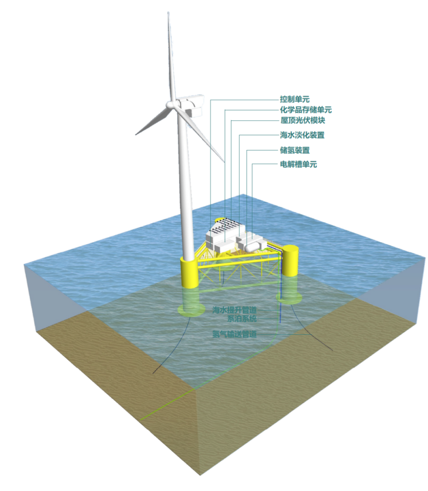 欧洲新动向：北海氢能枢纽港重塑全球能源版图(图15)