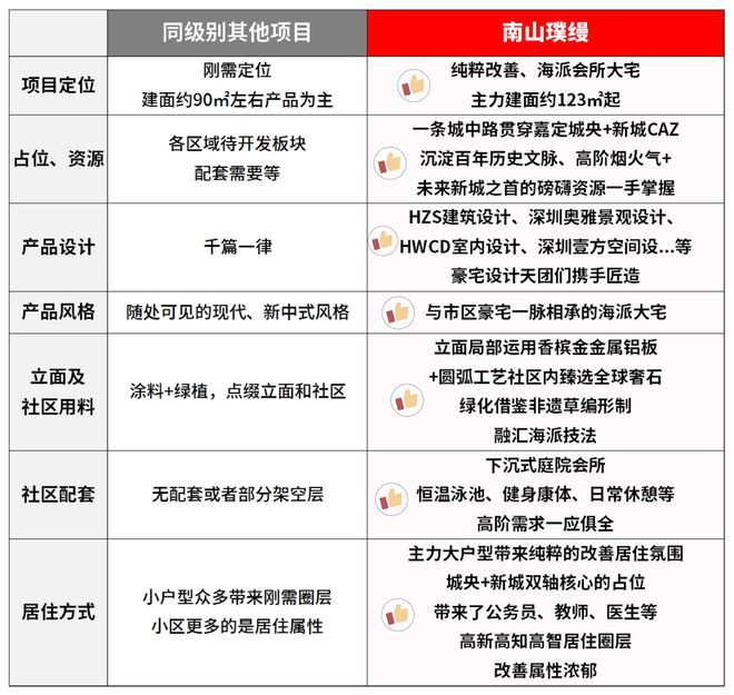 ®南山璞缦 嘉定南山璞缦官方售楼处发布：奢华生活揭秘
