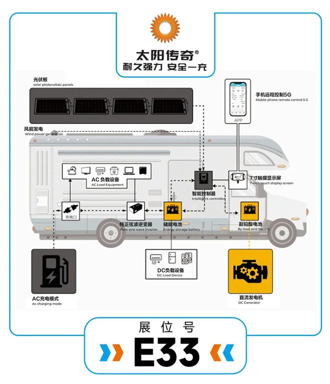 21RV北京房车展｜创惠、汉匠、康路驰即将亮相展会4号配件馆(图4)