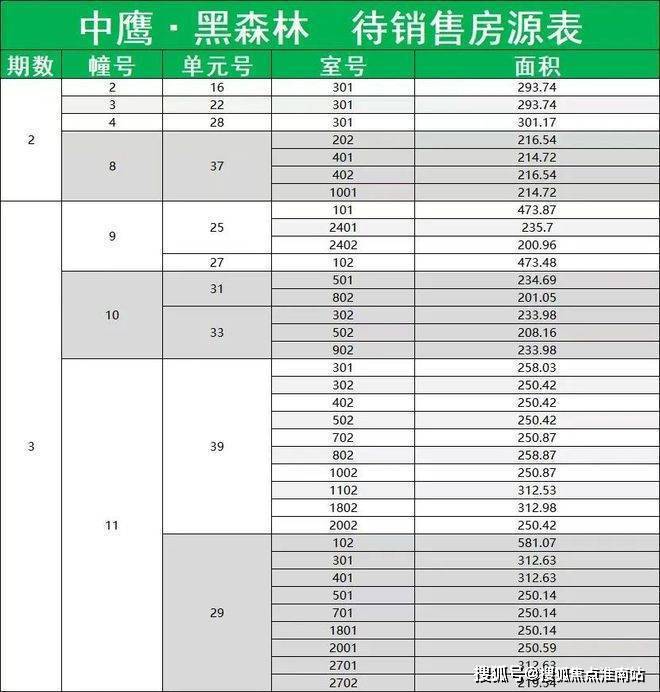 @中鹰黑森林 普陀中鹰黑森林官方售楼处发布：一生只搬一次家！