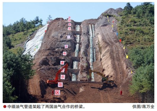 中缅油气管道的前世今生