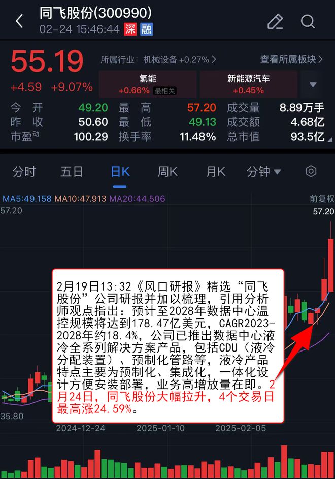 【VIP机会日报】算力方向持续活跃 栏目精选机构 提及这家AIDC电力设备公司收获4连板(图4)