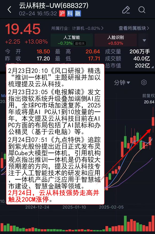 【VIP机会日报】算力方向持续活跃 栏目精选机构 提及这家AIDC电力设备公司收获4连板(图3)
