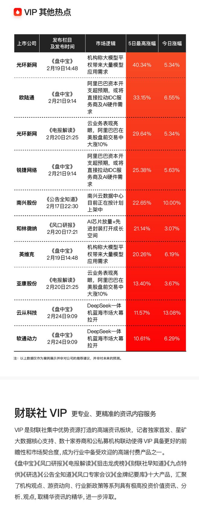 【VIP机会日报】算力方向持续活跃 栏目精选机构 提及这家AIDC电力设备公司收获4连板(图9)