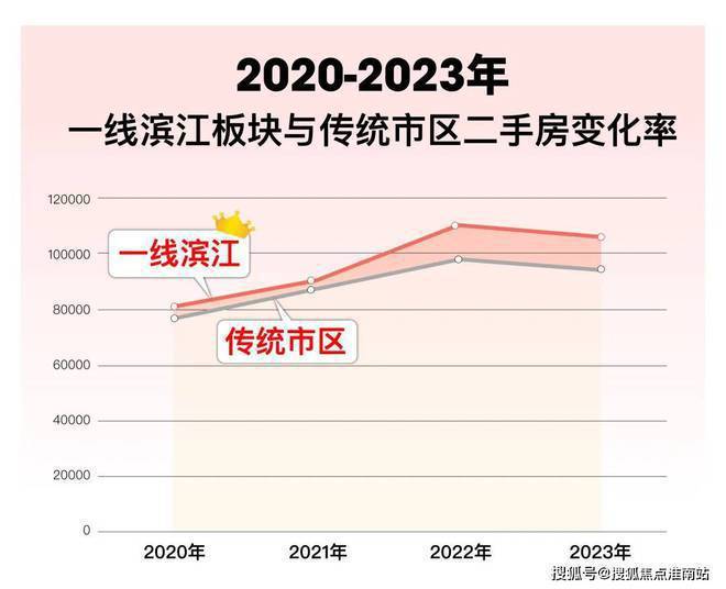◈缦云上海 杨浦缦云上海官方售楼处发布：一砖一瓦尽显豪宅风范(图16)