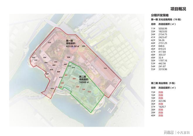 投资79亿！珠海要造“产业新城”！(图7)