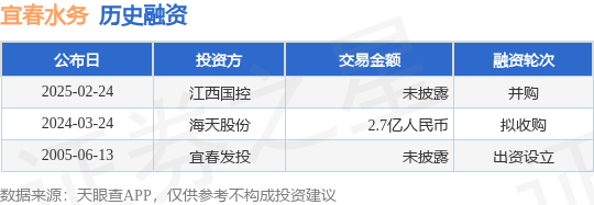 【投融资动态】宜春水务并购融资投资方为江西国控