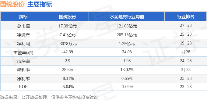 国统股份（002205）2月28日主力资金净买入111671万元(图2)