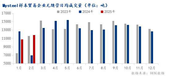 Mysteel：2025年传统旺季将至 无缝管市场能否破局新生？(图3)