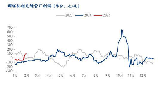 Mysteel：2025年传统旺季将至 无缝管市场能否破局新生？(图4)