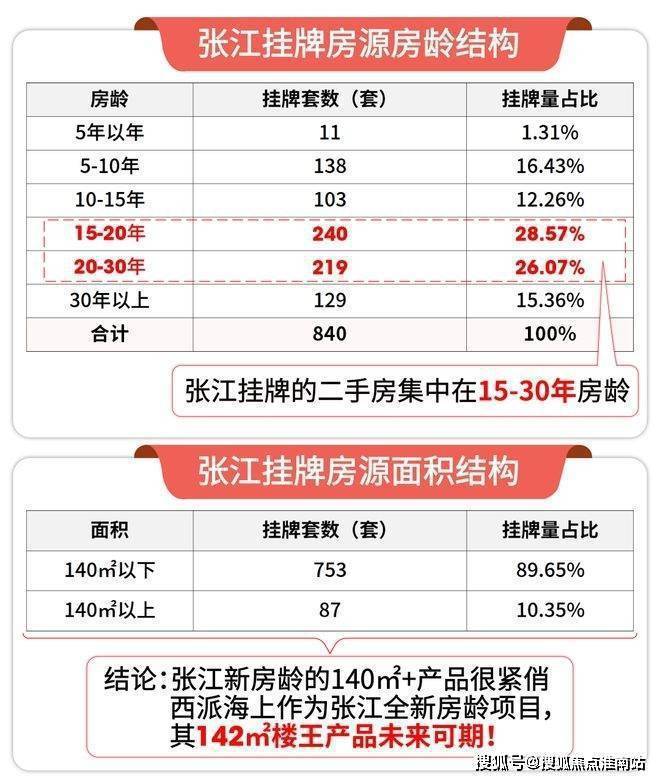 ☎‍楼市热点@西派海上官方售楼处发布：‍西派海上邀请您鉴赏！(图9)