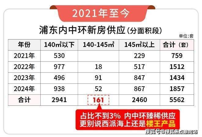 ☎‍楼市热点@西派海上官方售楼处发布：‍西派海上邀请您鉴赏！(图8)