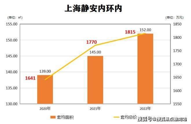 ☎‍楼市热点@静安玺樾官方售楼处发布：‍静安玺樾邀请您鉴赏！(图7)