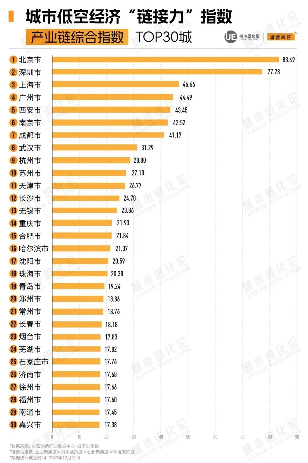 专访全国政协委员、ICAO前任秘书长、民航局原党组成员柳芳：低空经济发展关键要素之一是应用场景的开发培育仅靠补贴可能缺乏持久性(图2)