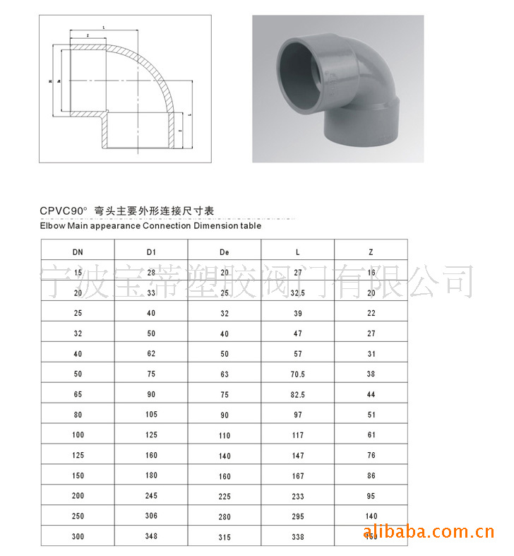 宁波宝蒂塑胶阀门有限公司(图3)