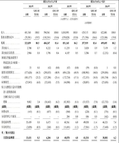 品牌观察：处理争议近4万单啄木鸟整改仍未“啄”到核心(图4)
