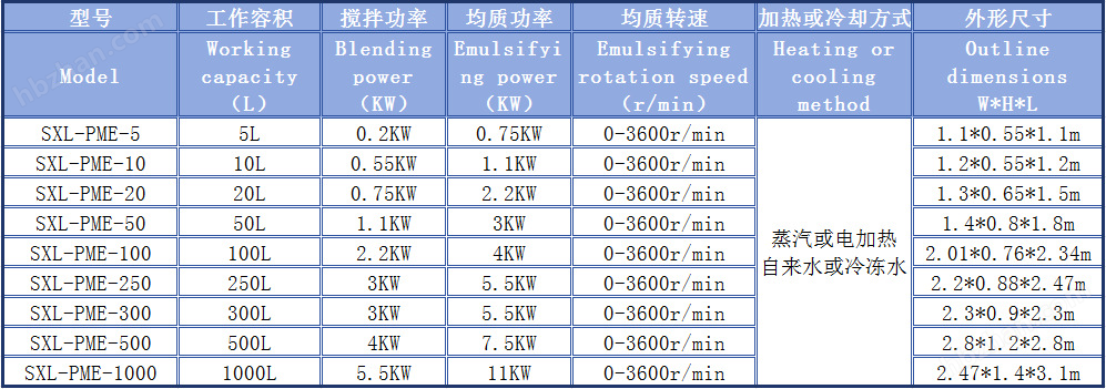 真空液洗搅拌锅 日化洗涤类搅拌锅(图3)
