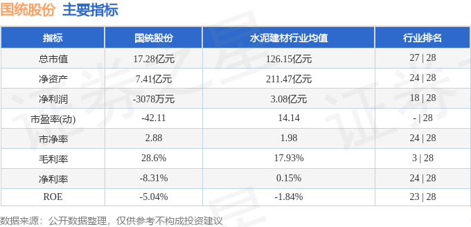国统股份（002205）4月22日主力资金净买入1145万元(图2)